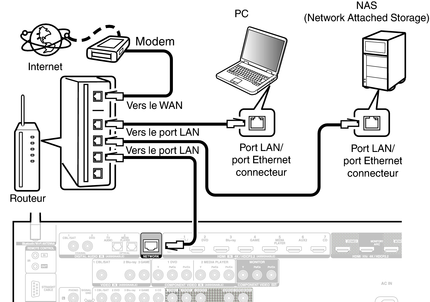 Conne LAN X35E3